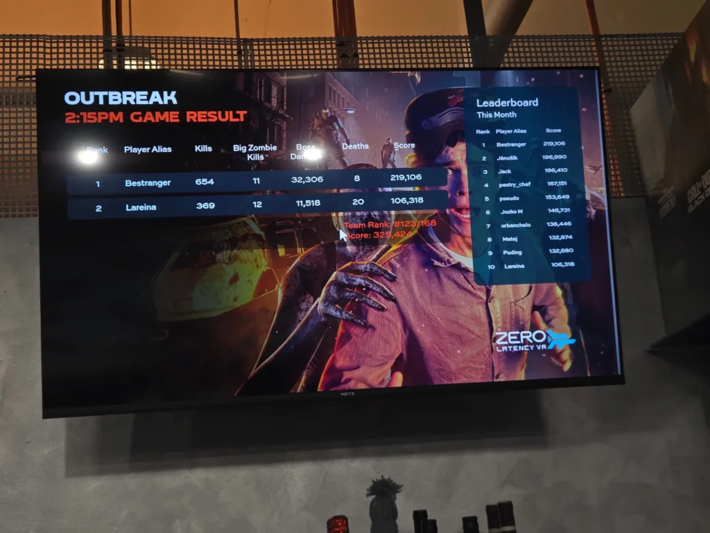 Zero Latency VR Košice - štatistika